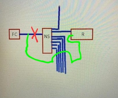 Schematisk bild av nätverksuppkoppling med routern och enheter, markerad port forward inställning.