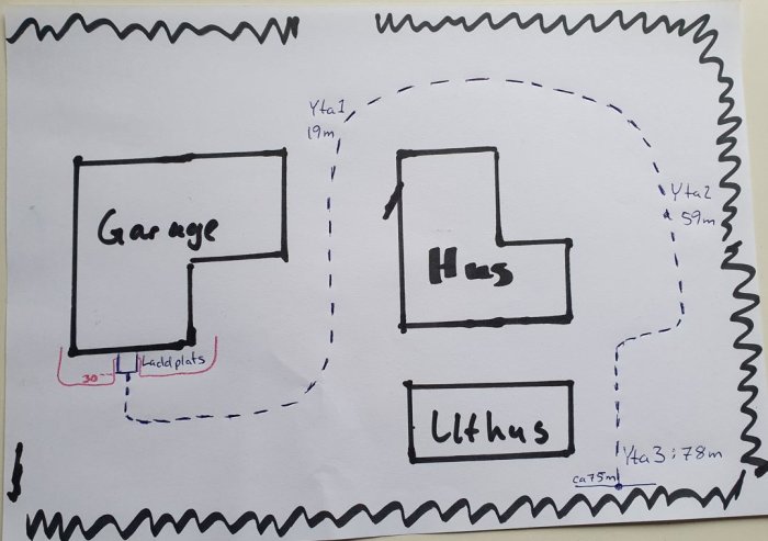 Handritad skiss som visar en plan över ett hus, ett garage och ett uthus med markerade ytor och en laddplats.