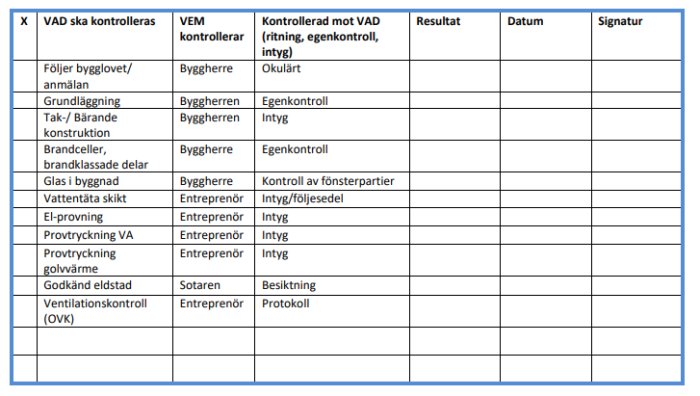 Exempel på en kontrollplan med olika kontrollpunkter som följer bygglovet, grundläggning, tätskikt, och mer, utan synpunkter på el.