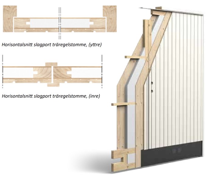 Två sektioner visar horisontalsnitt av en slagport i trä med ett exempel på monterad ytterpanel.