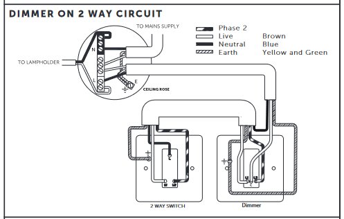 Schema över en tvåvägskrets med dimmer för att illustrera installationsprocessen.