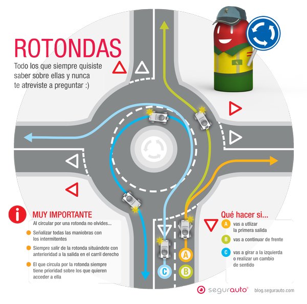 Illustration som visar rätt körning i en trafikrondell med instruktioner och symboler.