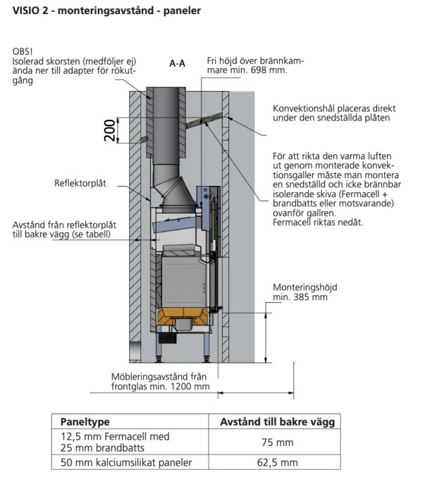 Teknisk ritning av Rais Visio 2-kamins installation med mått och säkerhetsavstånd.