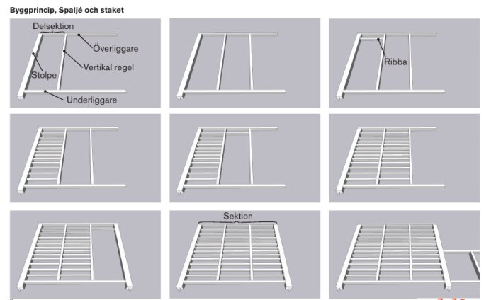 Detaljritningar som visar principen för byggande av spalje och staket med benämnda delar som överliggare och stolpar.