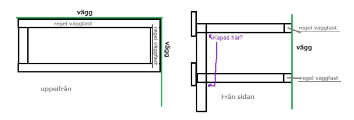 Schematisk ritning av en platsbyggd våningssäng med fråga om konstruktion av stödbenen.