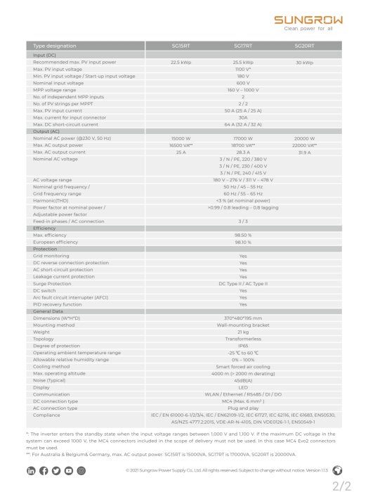 Specifikationsblad för Sungrow växelriktare SG15RT visar tekniska detaljer och funktioner.