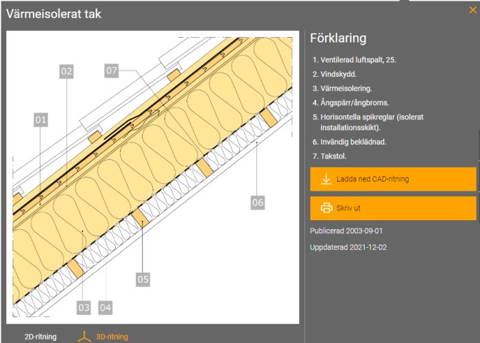 Sektionsritning av ett värmeisolerat tak med numrerade lager från ytterbeklädnad till innertak.