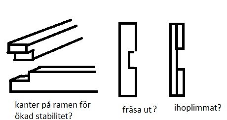 Skisser som visar tre byggmetoder för sängkonstruktion: förstärkta kanter, fräst urkoppling och ihoplimmad.