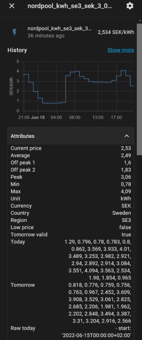 Skärmdump av nordpool elpriser med prisgraf och attributlista för olika tidsintervall.