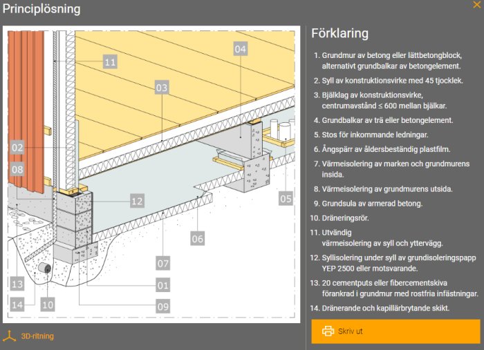 Illustration av principuppbyggnad för platta på mark med numrerade komponenter och förklaringar.