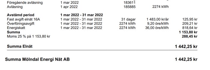 Skärmdump på en detaljerad elräkning som visar kostnader och energiförbrukning på 2274 kWh för perioden 1-31 mars.