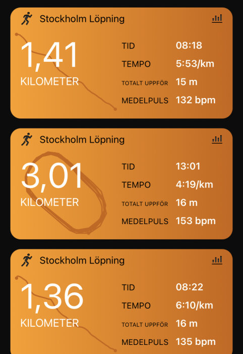 Skärmdumpar av löpningsstatistik från en app som visar distans, tid, tempo, höjdförändring och medelpuls för tre löpturer.