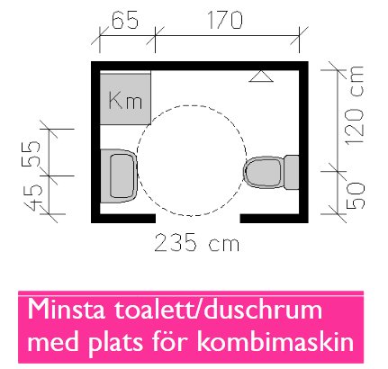 Ritning av det minimala måttet för ett tillgänglighetsanpassat badrum med plats för kombimaskin.