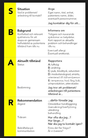 Bild av SBAR-kommunikationsmodellen på en gul bakgrund, en metod för strukturerade samtal och rapportering.