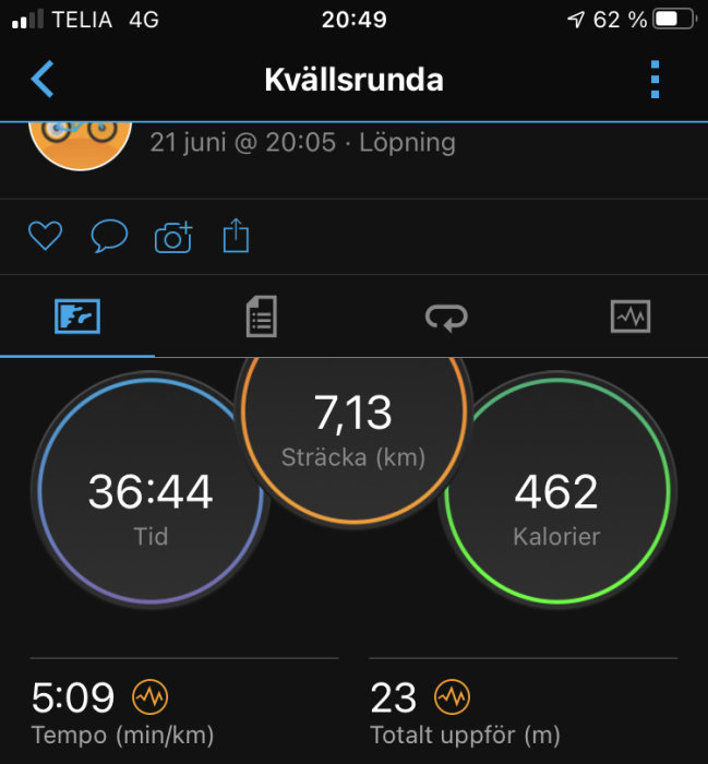 Skärmklipp av träningsapp som visar löpdistans 7,13 km, tid 36:44, kaloriförbrukning 462, och tempo 5:09 min/km.