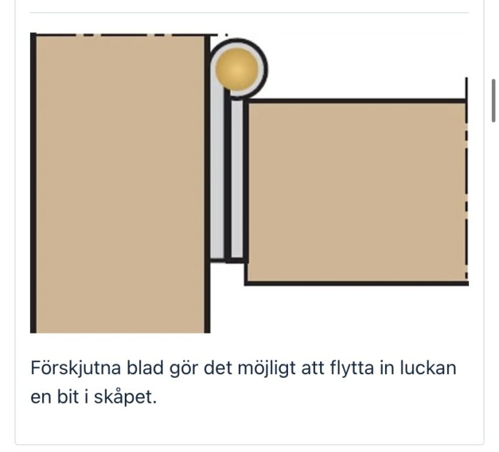 Principskiss av gångjärn med förskjutet blad för utomhusbruk.