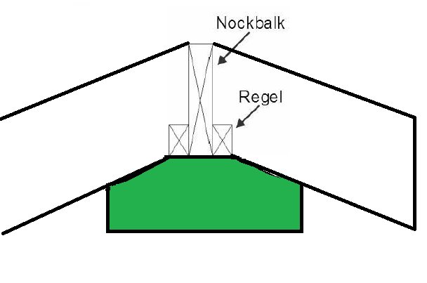 Schematisk ritning visar infästning av en nockbalk och regel på en husfasad.