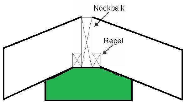 Schematisk ritning av nockbalk och reglar i en huskonstruktion för uterum.