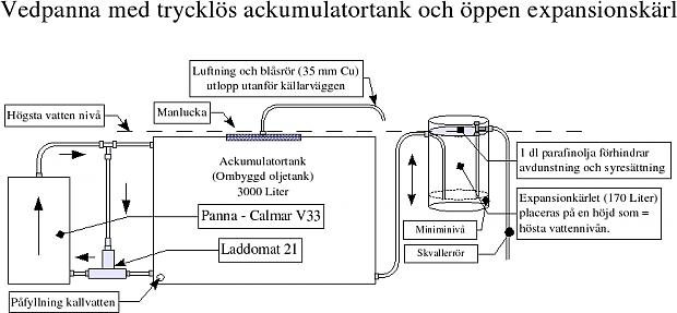 schematisk_skiss_ackumulator_001.jpg