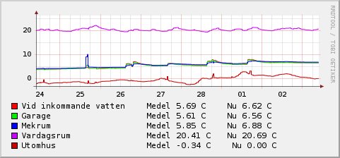 temp_week.png