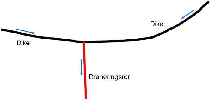 dränering2.jpg