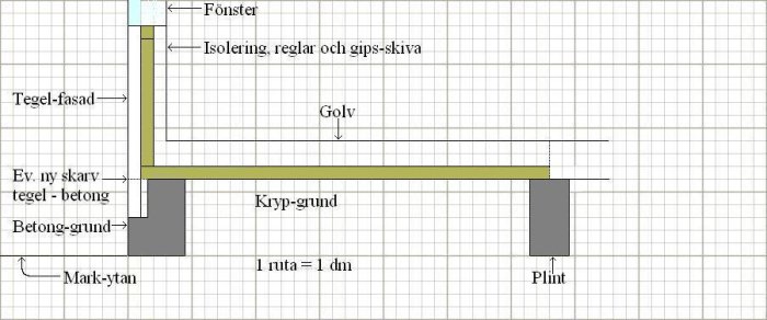 Detaljerad golv-vägg-konstruktion-färg.JPG
