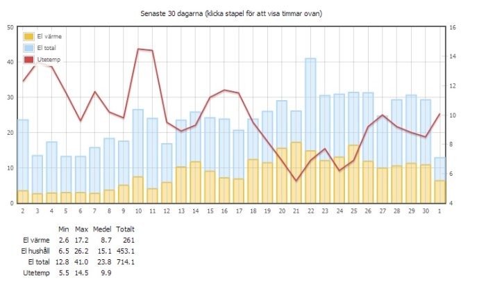 Senaste 30 dagarna.jpg