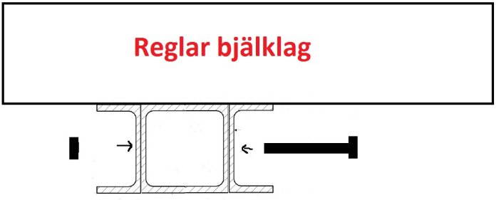 Kaavakuva, jossa reglar bjälklag -teksti ylärakenteena. Näytetään palkin rakenne ja voimien jakautuminen nuolilla.