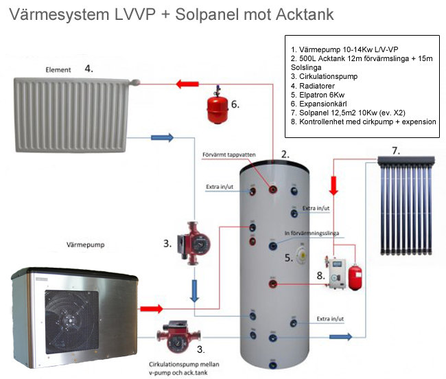 värmesystem.jpg