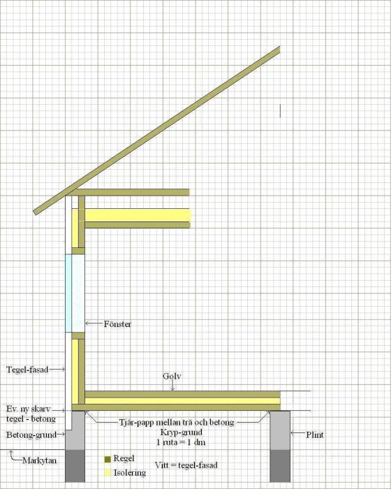 regel-konstruktion-kort-sida.JPG