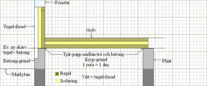 Detaljerad golv-vägg-konstruktion-färg-ny.JPG