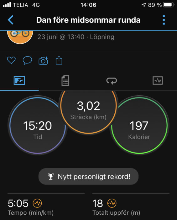 Skärmdump av träningsapp som visar löpstatistik: tid 15:20, sträcka 3,02 km, kalorier 197, nytt personligt rekord.