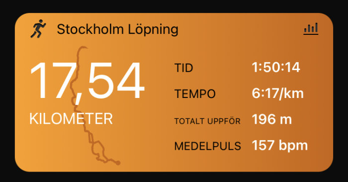 Skärmavbild av löparapp statistik för Stockholm Löpning med 17,54 km avstånd, tid 1:50:14, tempo 6:17/km, total stigning 196 m och medelpuls 157 bpm.