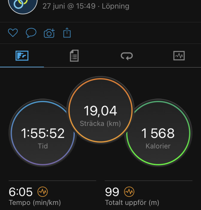 Skärmdump av löparapp som visar avklarad sträcka på 19,04 km, tid 1:55:52, kaloriförbrukning 1568 och tempo 6:05 min/km.