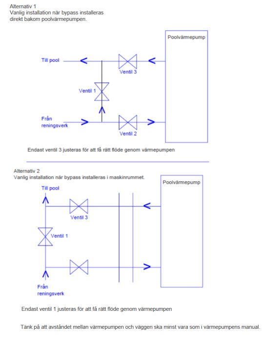 Diagram över två alternativa bypass-installationer för poolvärmepump med beskrivande text och pilar.