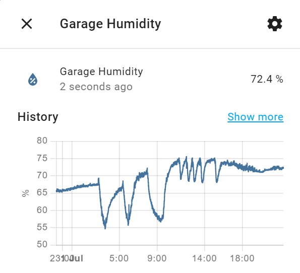 Graf som visar luftfuktighetshistorik i ett garage med mätvärden och tidsangivelser.