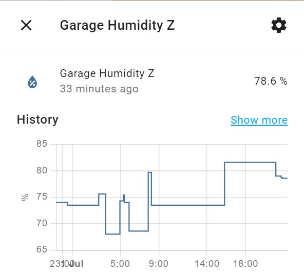 Graf som visar luftfuktighetshistorik i ett garage med varierande värden över 72 timmar.