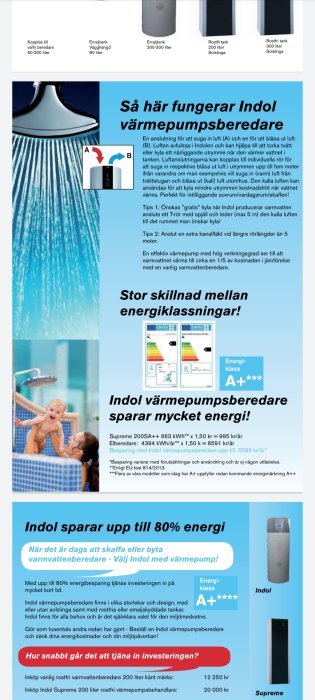 Reklambild för Indol värmepumpsberedare med information om funktion och energibesparing.