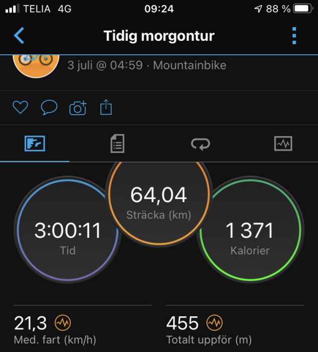 Skärmavbild av träningsapp som visar 64,04 km cykeltur, tid 3 timmar och 11 minuter, 1371 förbrända kalorier.