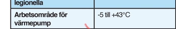 Diagram som visar arbetsområde för värmepump med temperaturer -5 till 43 grader Celsius.