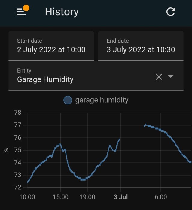 Graf över luftfuktighet i ett garage med fluktuationer mellan 72% och 78% under perioden 2 till 3 juli.