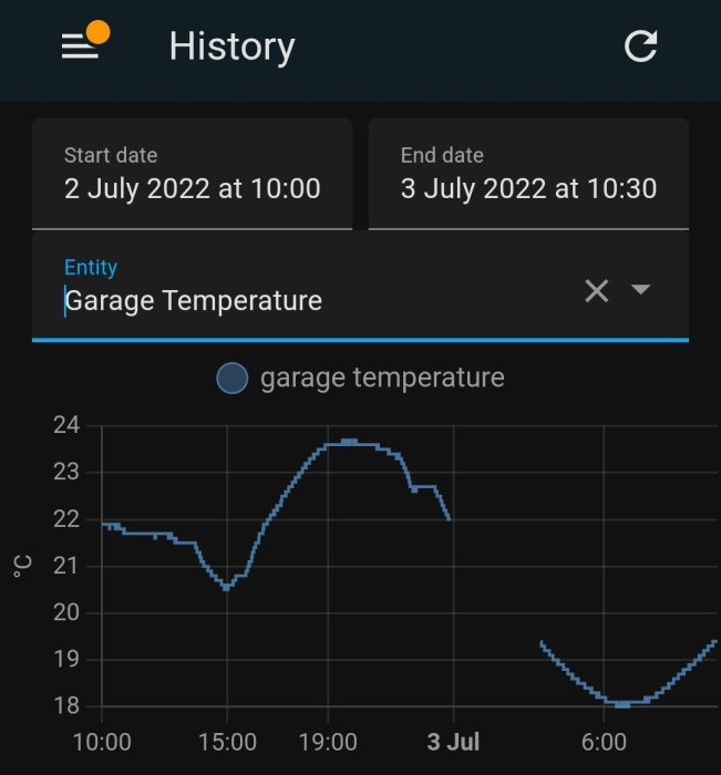 Temperaturhistorik i ett diagram som visar garage temperaturfluktuationer över ett dygn.