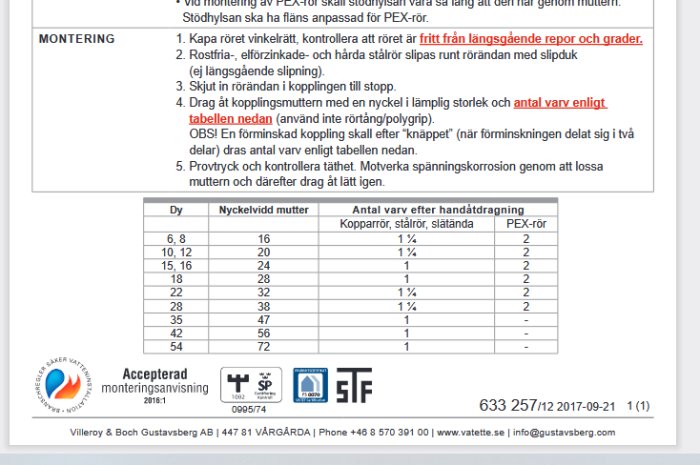 Tabell över monteringsanvisning och antal varv för handåtdragning av muttrar vid installation av Vatette kopplingssats.