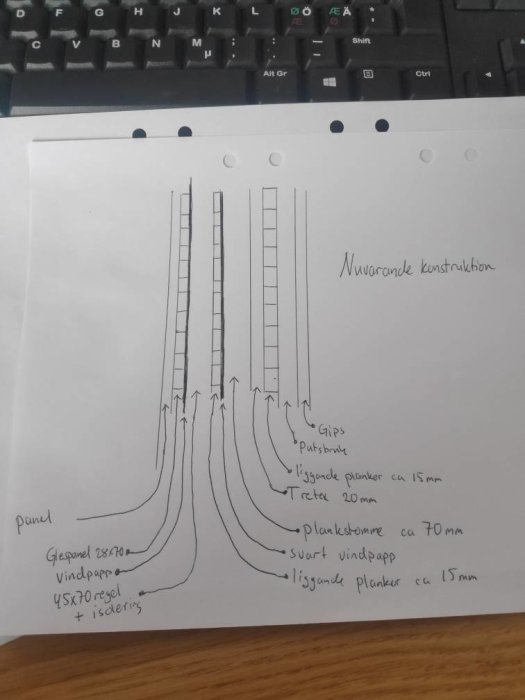 Skiss av en väggkonstruktion i profil med beskrivning av olika lager som gips, isolering och panel.