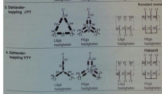 Schematiska illustrationer av Dahlander-koppling för motorer med läge för låg och hög hastighet.