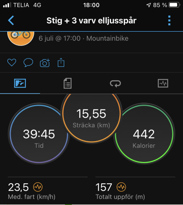 Skärm från träningsapp visar distans på 15,55 km, tid 39:45, kaloriförbrukning 442, medelfart 23,5 km/h.