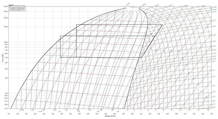 Log P-h diagram som illustrerar prestanda för köldmedium R407C vid olika temperatur- och tryckförhållanden.