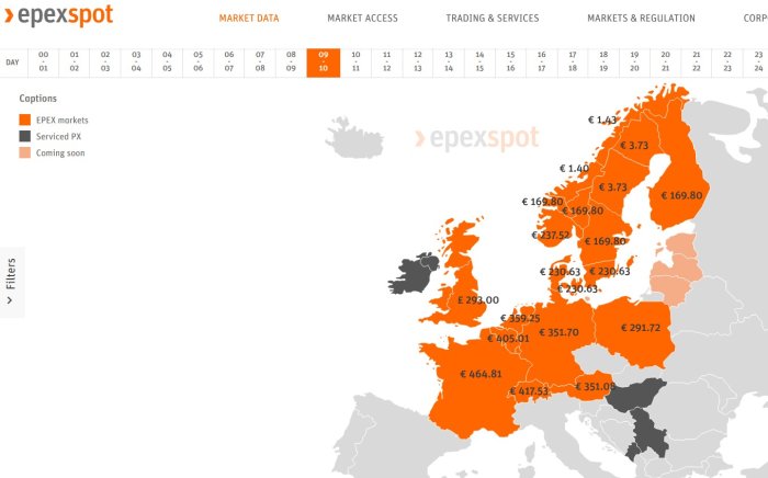 Karta över Europa som visar elpriserna i olika länder med olika färger och numeriska värden i euro.