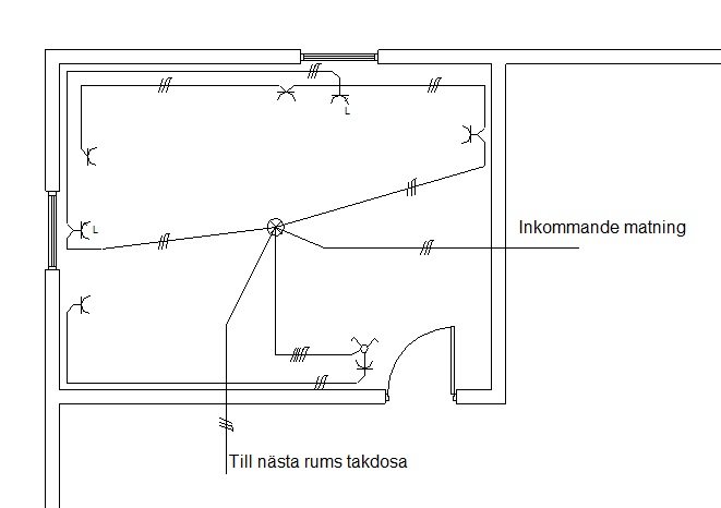 Schematisk illustration av eldragning i ett rum med beskrivningar, inklusive kopplingsdosa och inkommande matning.