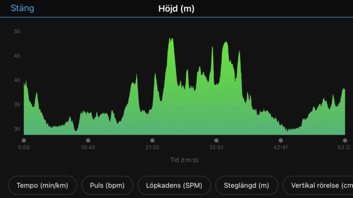 Graf över höjdprofil för träning över tid med markörer för tempo, puls, löpkadens, steglängd och vertikal rörelse.